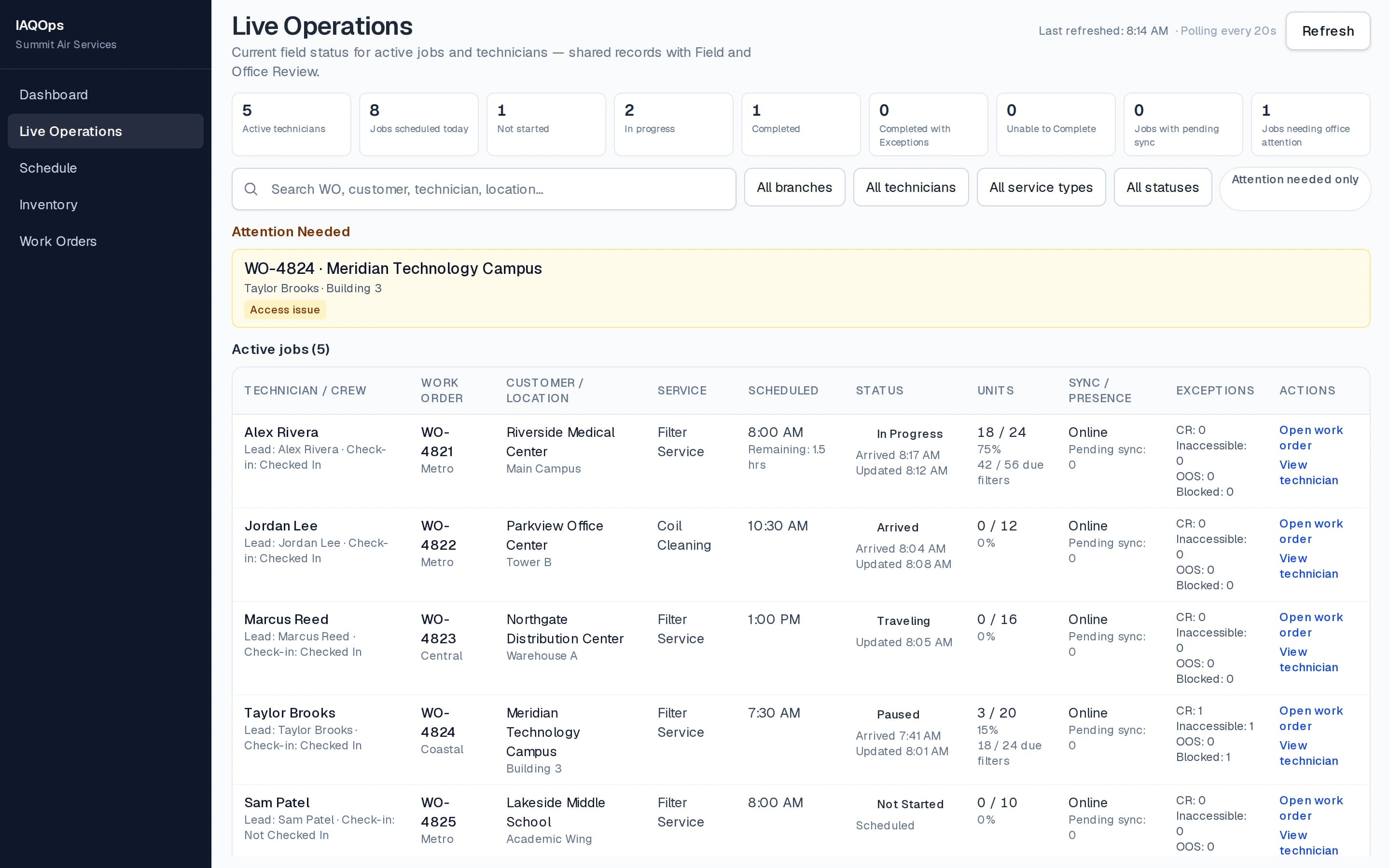 IAQOps Live Operations showing technicians and active work-order progress.